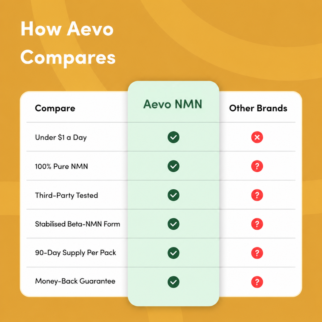 Aevo NMN Powder